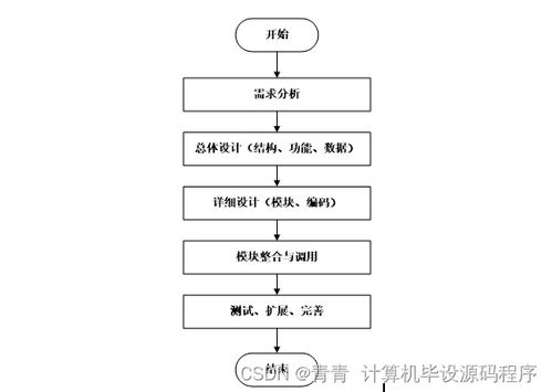 智能家電商城系統(tǒng) 畢業(yè)設(shè)計開發(fā)與部署全解析