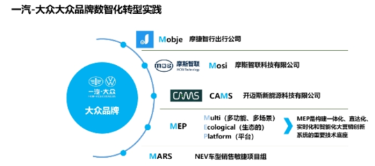 一汽-大眾大眾品牌的數(shù)智化轉(zhuǎn)型探索 智能系統(tǒng)開發(fā)的創(chuàng)新與實(shí)踐