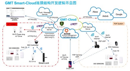 GMT智能門護 2021新品發布在即，智能系統自主開發的里程碑