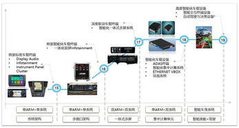 布谷鳥王信鐘智能座艙系統(tǒng)的創(chuàng)新架構(gòu)設(shè)計(jì)
