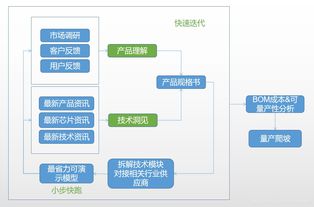 從“硬”到“智” 智能硬件新產(chǎn)品的開發(fā)邏輯與系統(tǒng)構(gòu)建