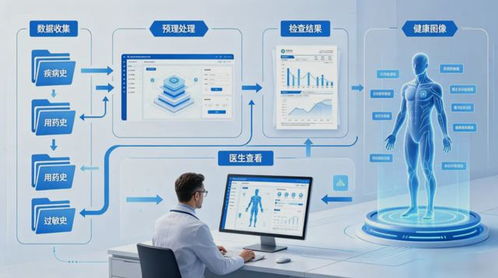 醫(yī)院信息化建設(shè)下健康體檢管理系統(tǒng)的功能需求與智能系統(tǒng)開發(fā)研究——以永嘉體檢系統(tǒng)為例